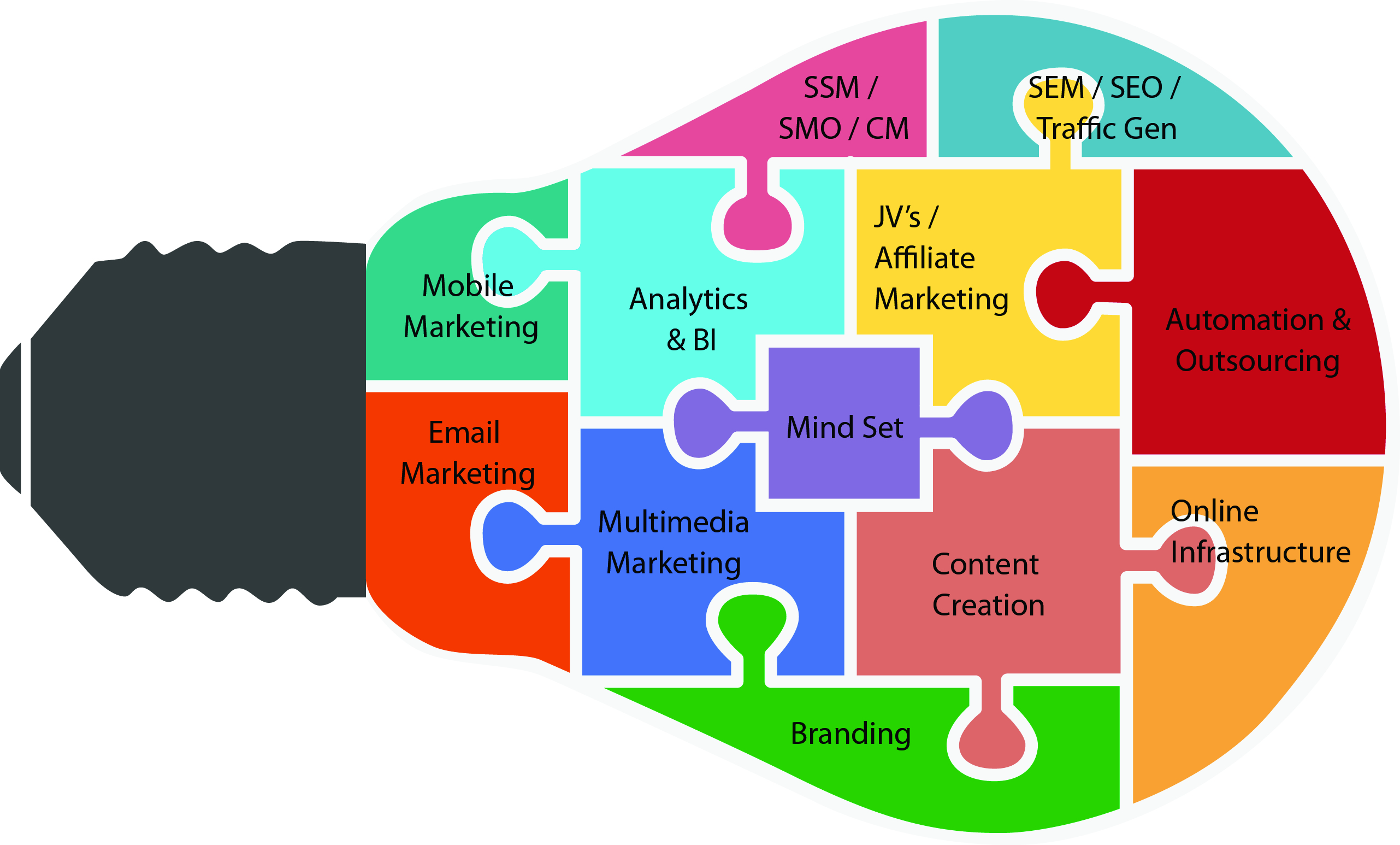 What are the basic principles of digital techniques- - toyoulaneta