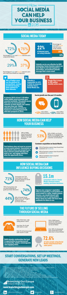 social media can help your business